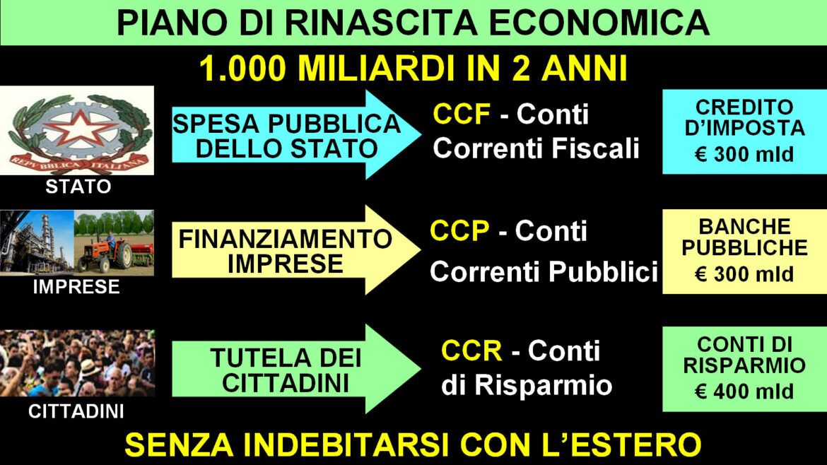 Moneta Positiva Slide Piano Italia